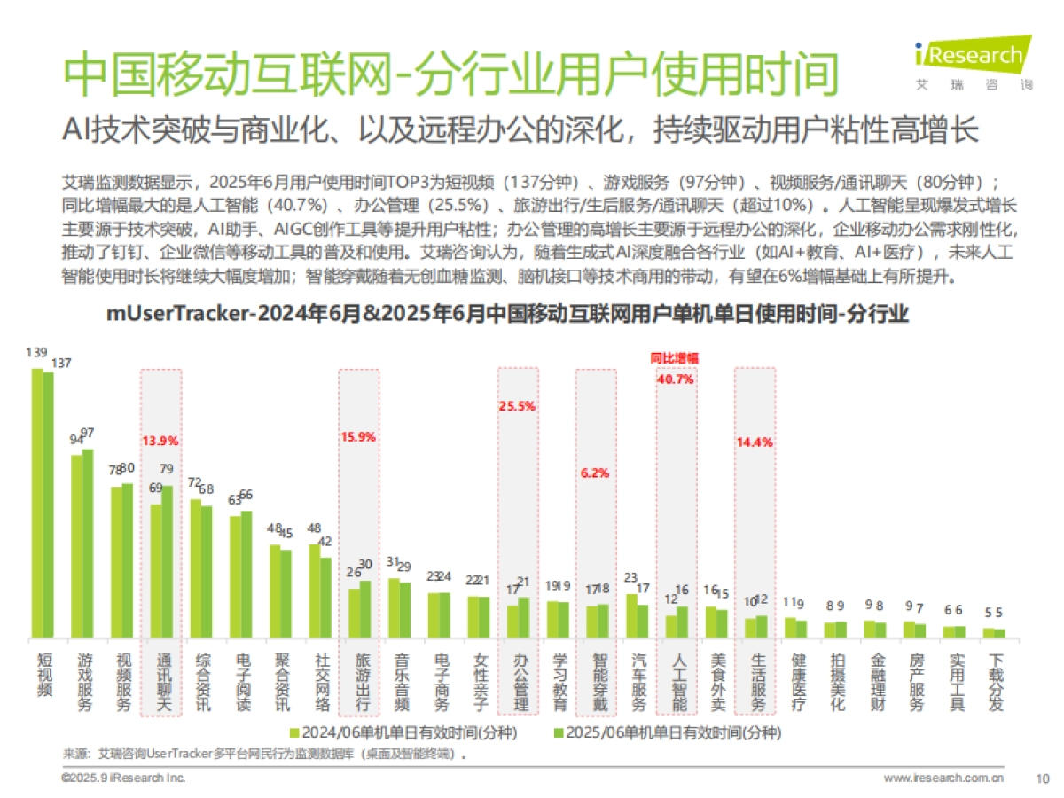 2025年H1中国移动互联网流量半年报告-艾瑞咨询_第10页