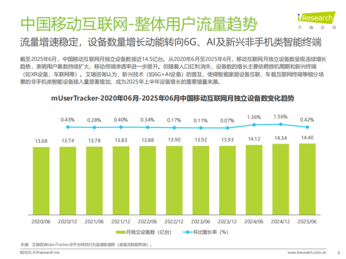 2025年H1中国移动互联网流量半年报告-艾瑞咨询_第6页