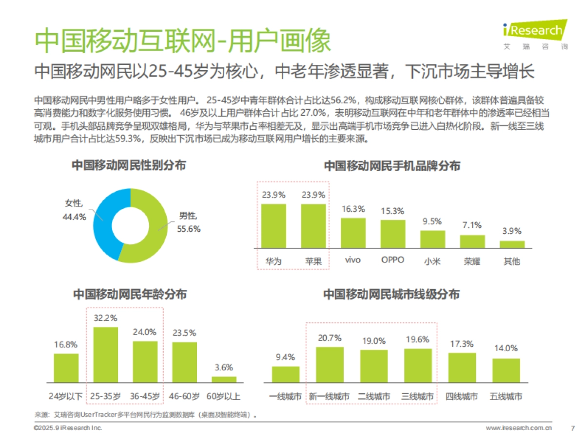 2025年H1中国移动互联网流量半年报告-艾瑞咨询_第7页