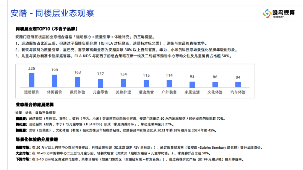 2025年购物中心门店分布观察报告-国产运动品牌系列-蜂鸟观察_第10页