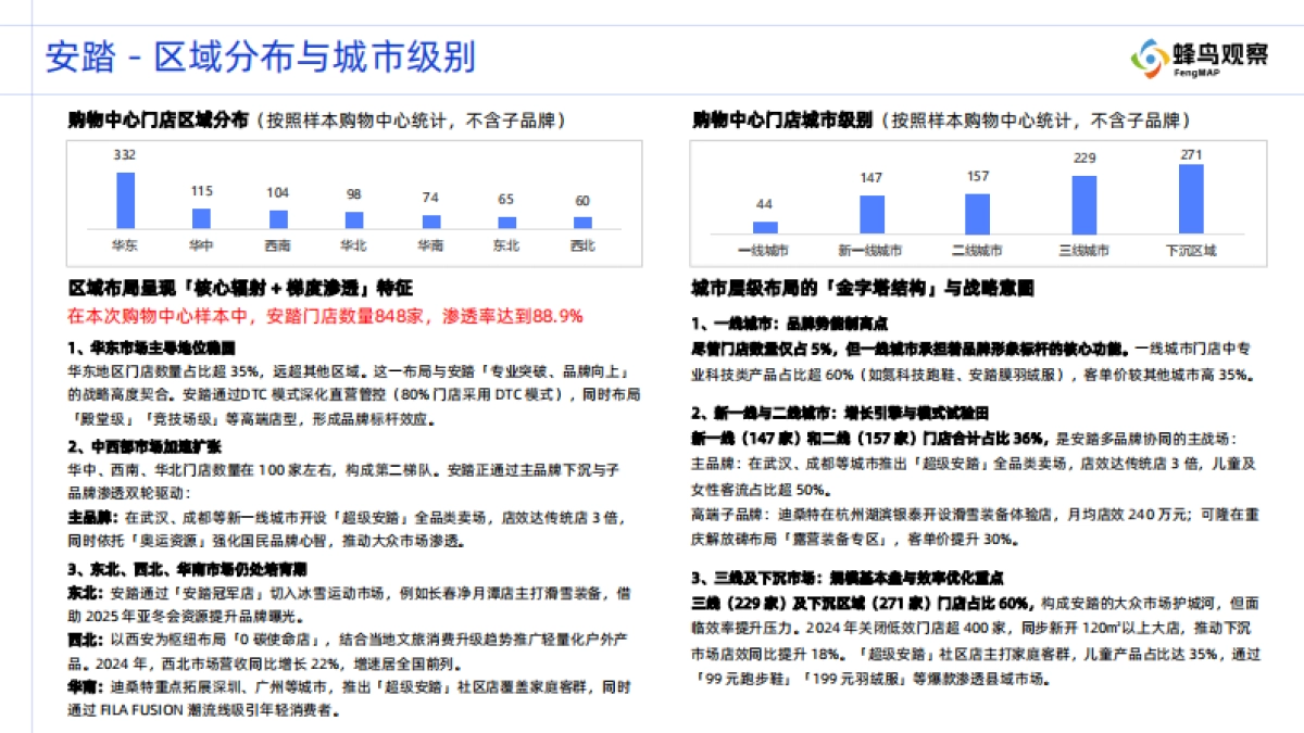 2025年购物中心门店分布观察报告-国产运动品牌系列-蜂鸟观察_第6页