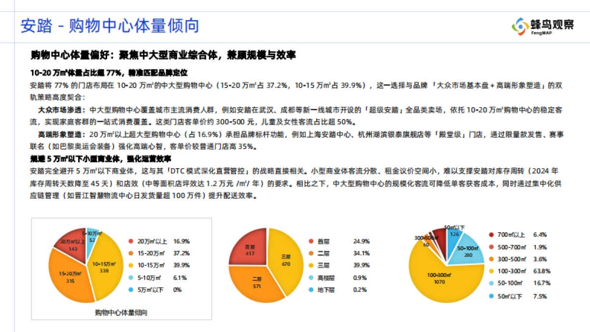 2025年购物中心门店分布观察报告-国产运动品牌系列-蜂鸟观察_第7页