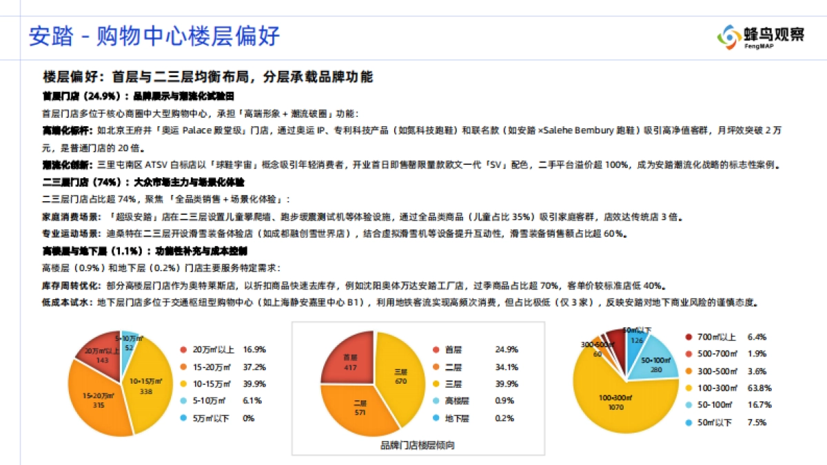 2025年购物中心门店分布观察报告-国产运动品牌系列-蜂鸟观察_第8页