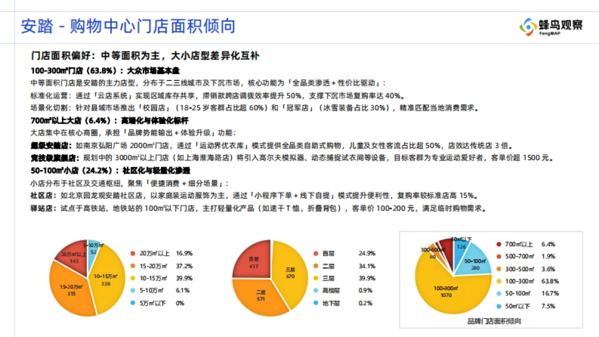 2025年购物中心门店分布观察报告-国产运动品牌系列-蜂鸟观察_第9页