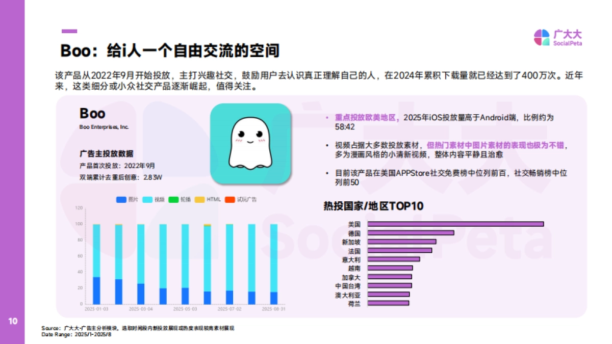 2025年海外社交APP营销趋势观察报告-广大大_第10页
