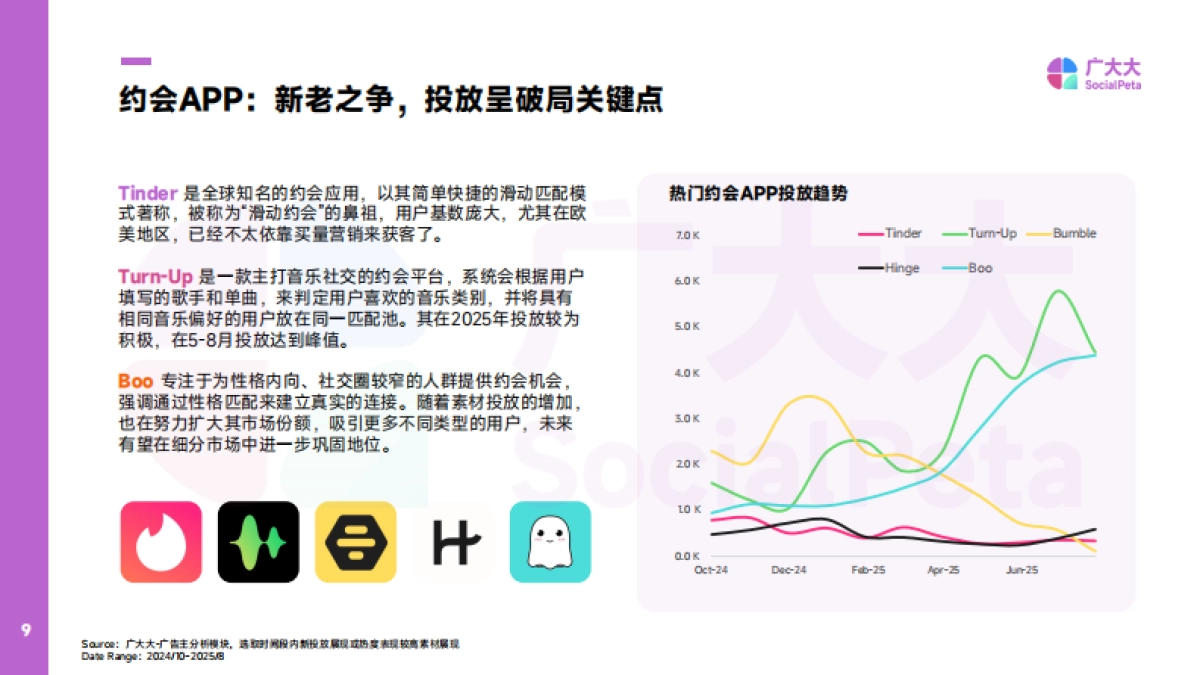 2025年海外社交APP营销趋势观察报告-广大大_第9页