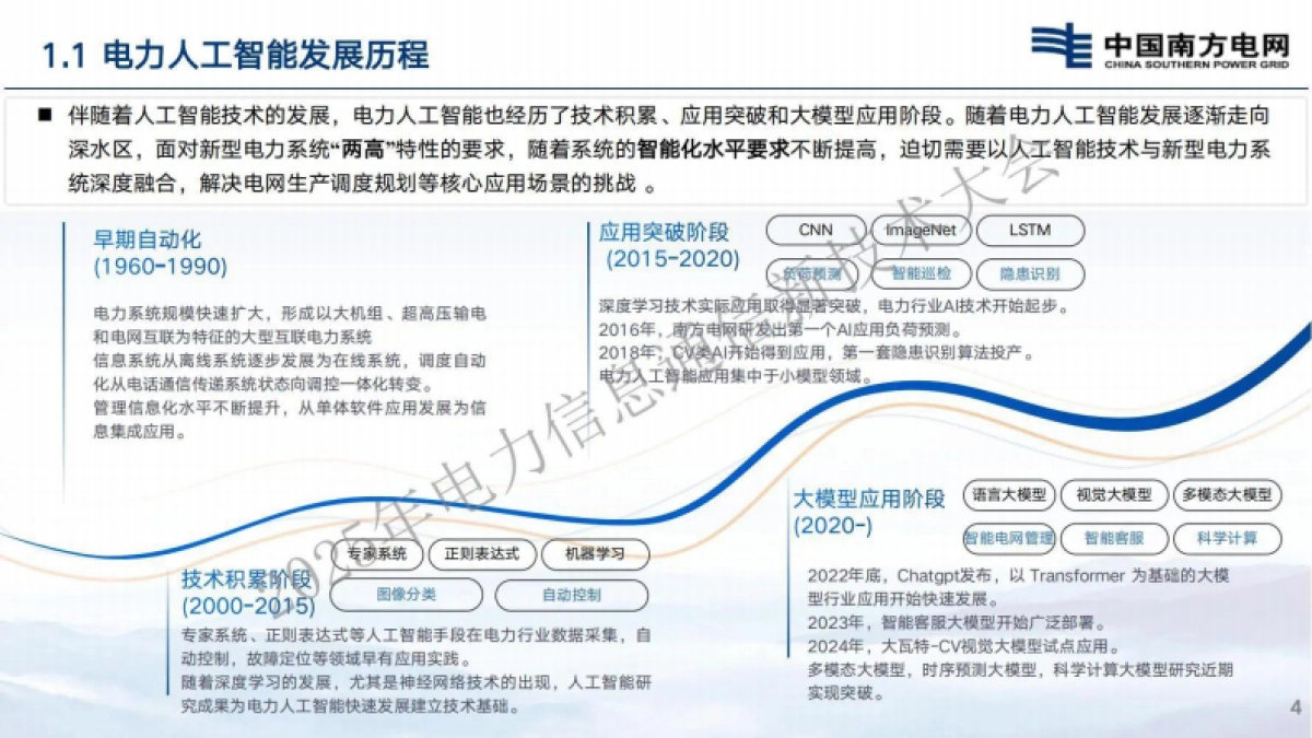 2025年人工智能深度赋能新型电力系统建设助推电力行业高质量发展报告-南方电网_第4页
