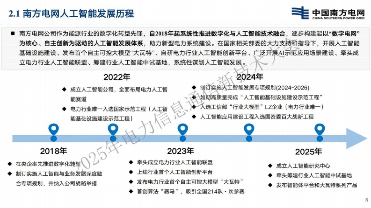 2025年人工智能深度赋能新型电力系统建设助推电力行业高质量发展报告-南方电网_第8页