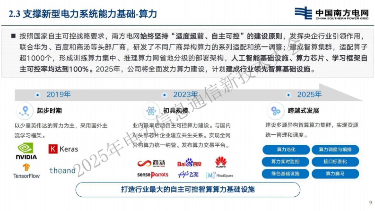 2025年人工智能深度赋能新型电力系统建设助推电力行业高质量发展报告-南方电网_第9页