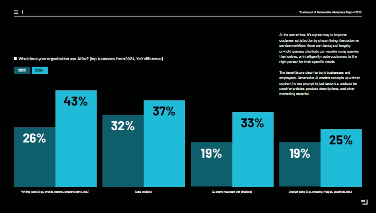 2025年人工智能与职场趋势洞察报告_第10页