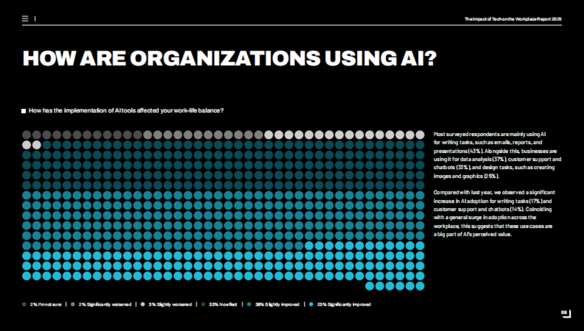 2025年人工智能与职场趋势洞察报告_第9页
