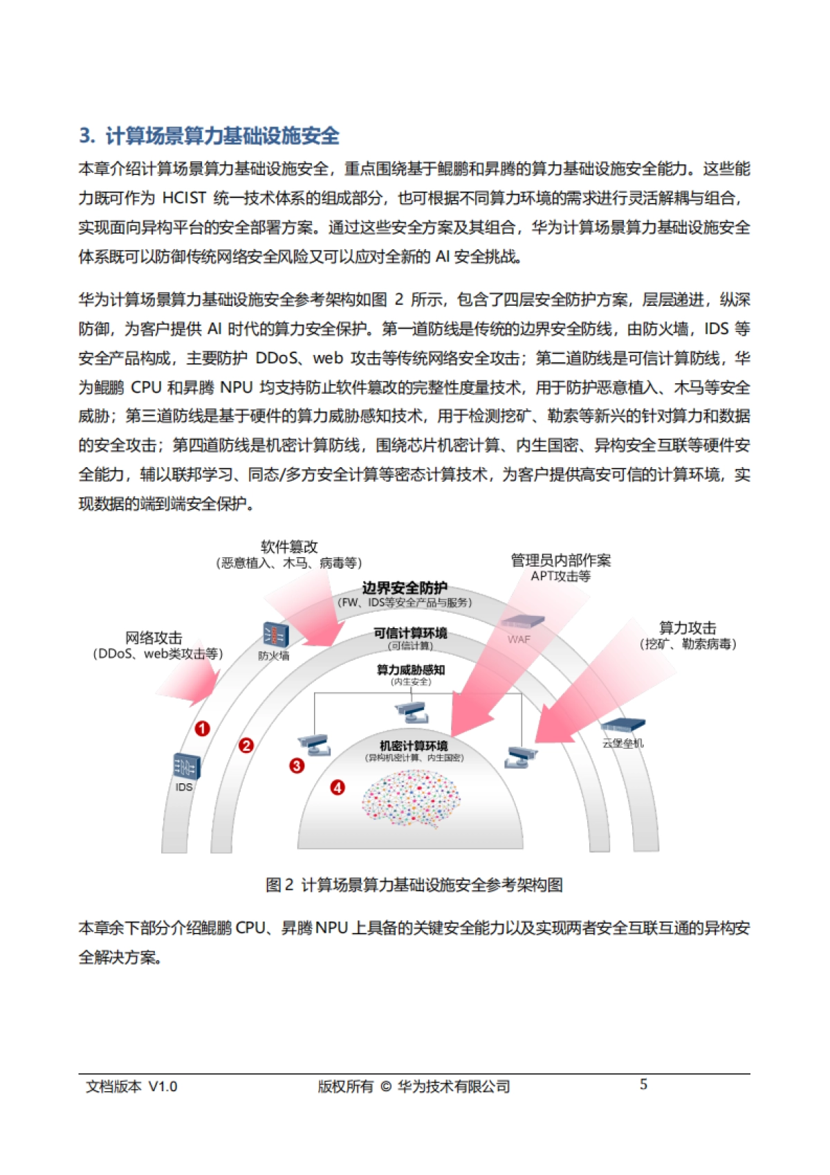 2025年算力基础设施安全技术白皮书——端管云协同-华为_第10页