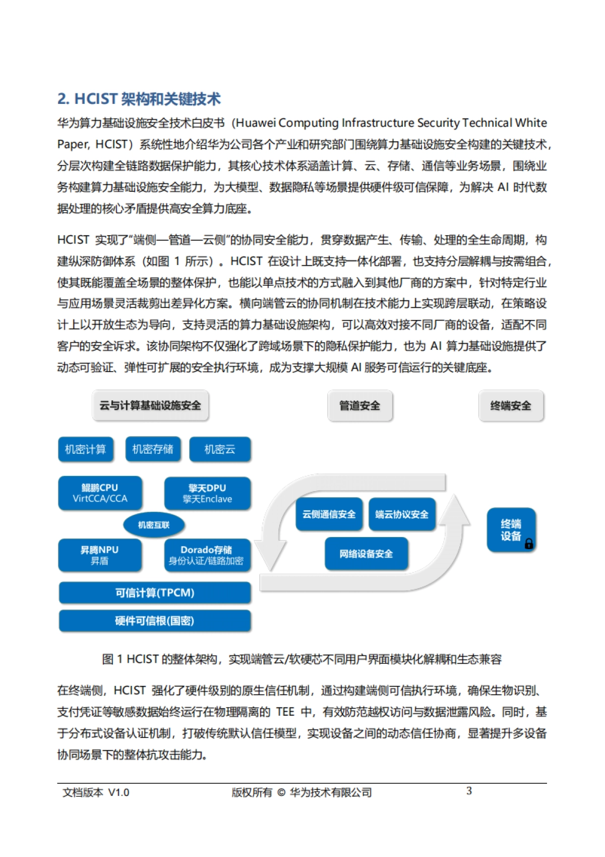 2025年算力基础设施安全技术白皮书——端管云协同-华为_第8页