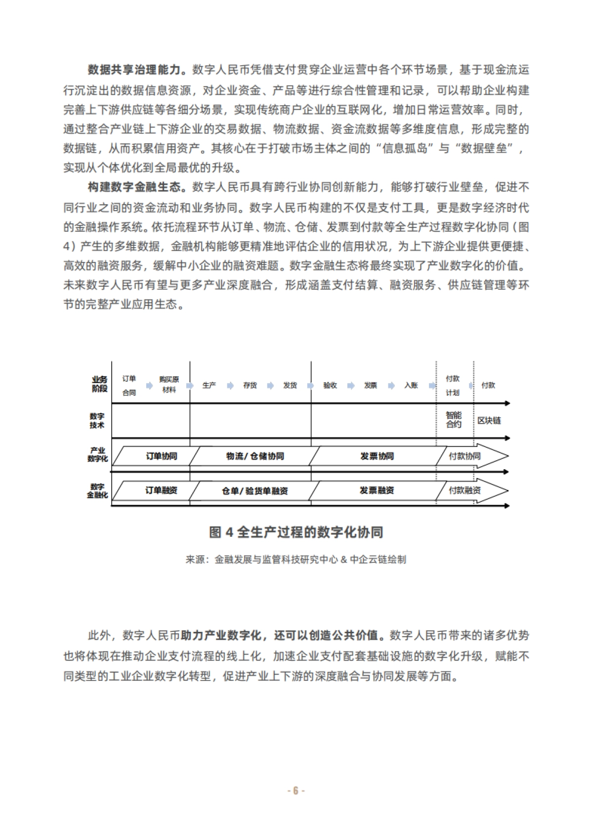 2025年智链融合·数字人民币赋能产业数字化研究报告-推动产业链协同的价值、应用与生态构建-清华五道口_第10页