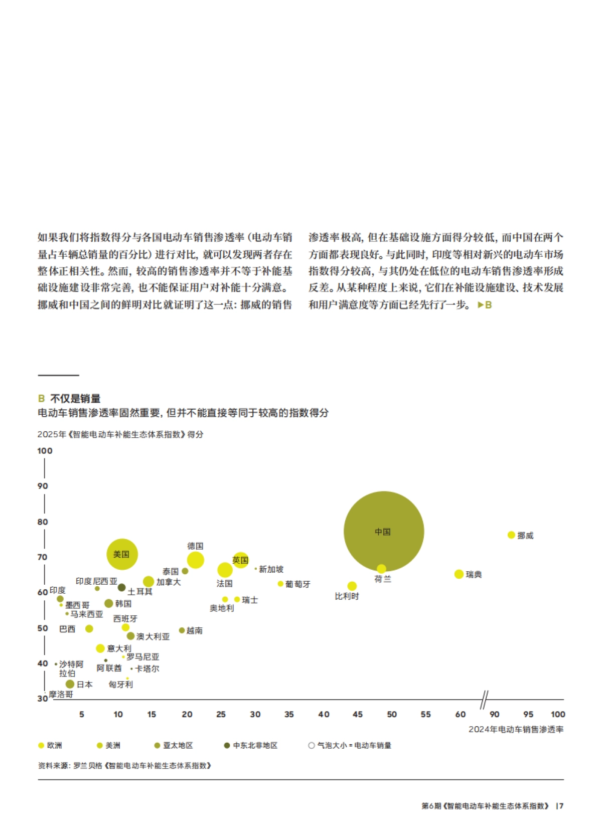 2025年智能电动车补能生态体系指数报告（第六期）-罗兰贝格Potloc_第7页