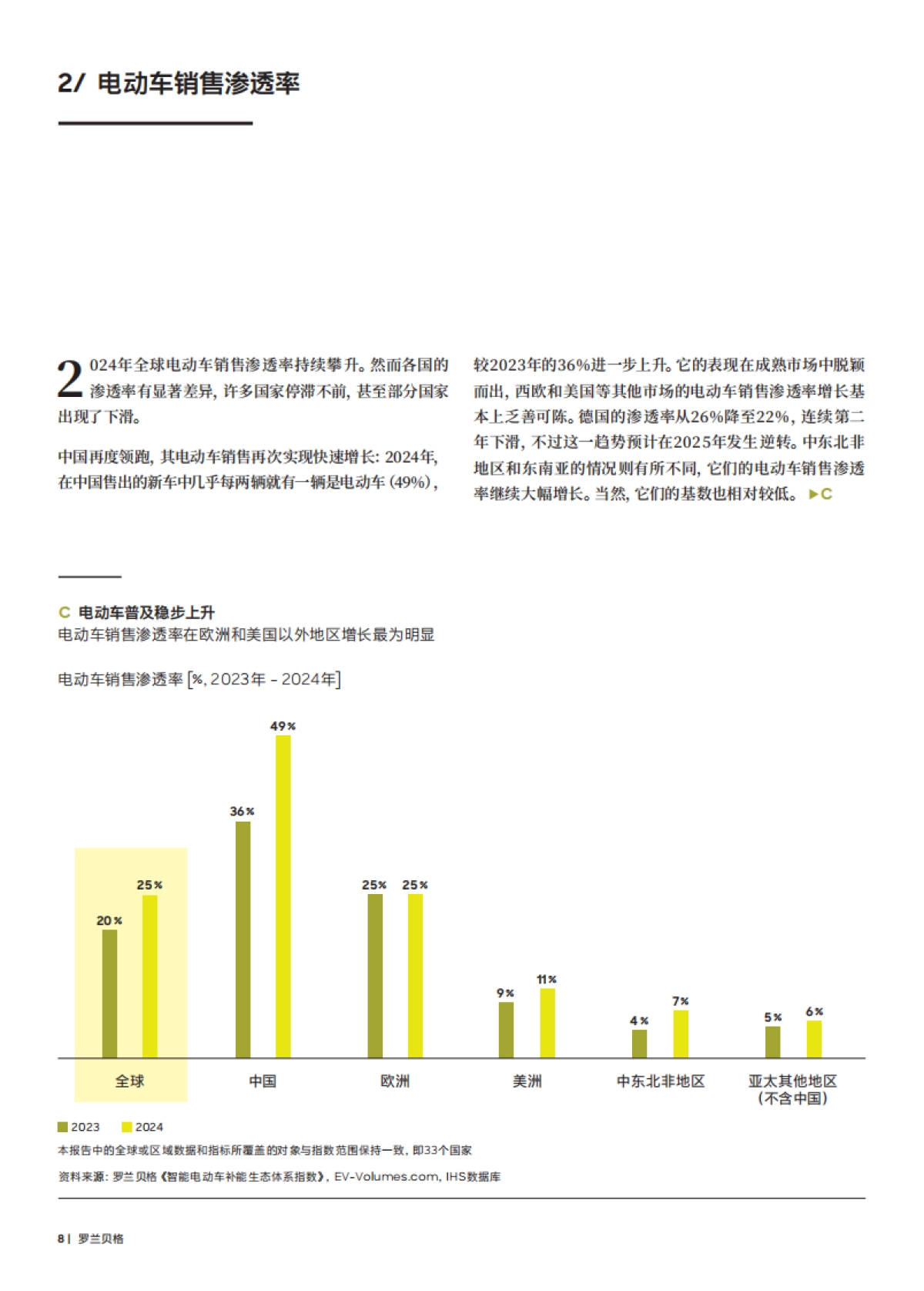 2025年智能电动车补能生态体系指数报告（第六期）-罗兰贝格Potloc_第8页