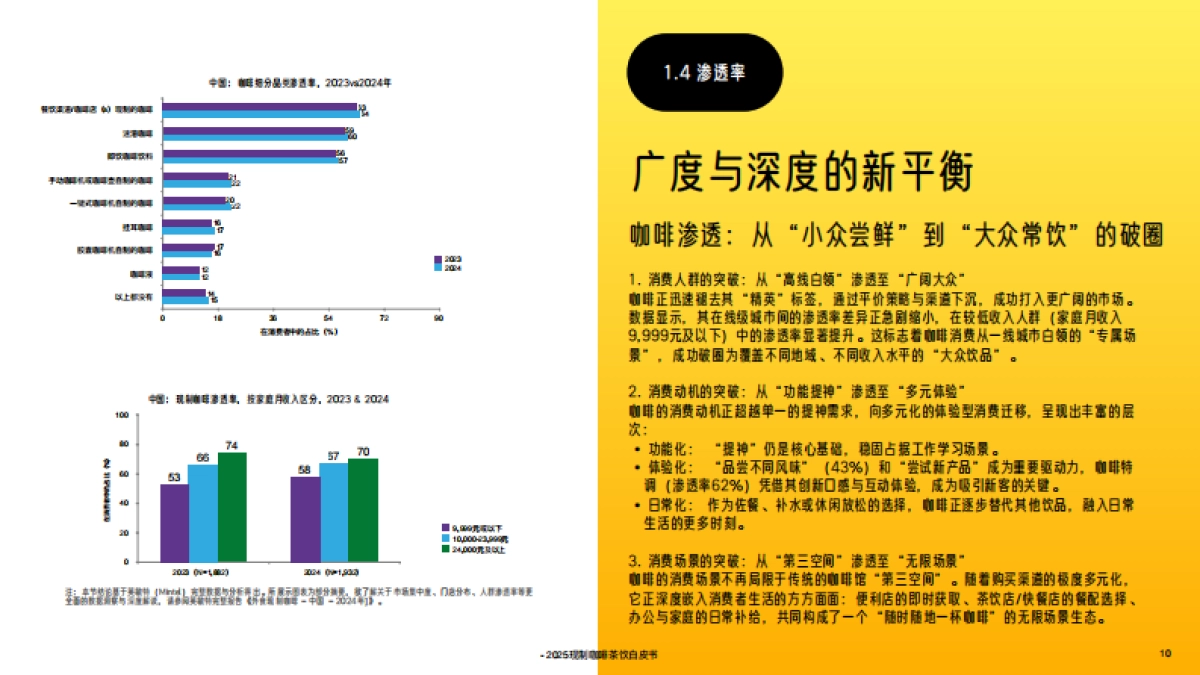 2025年中国现制咖啡茶饮白皮书-英敏特_第10页