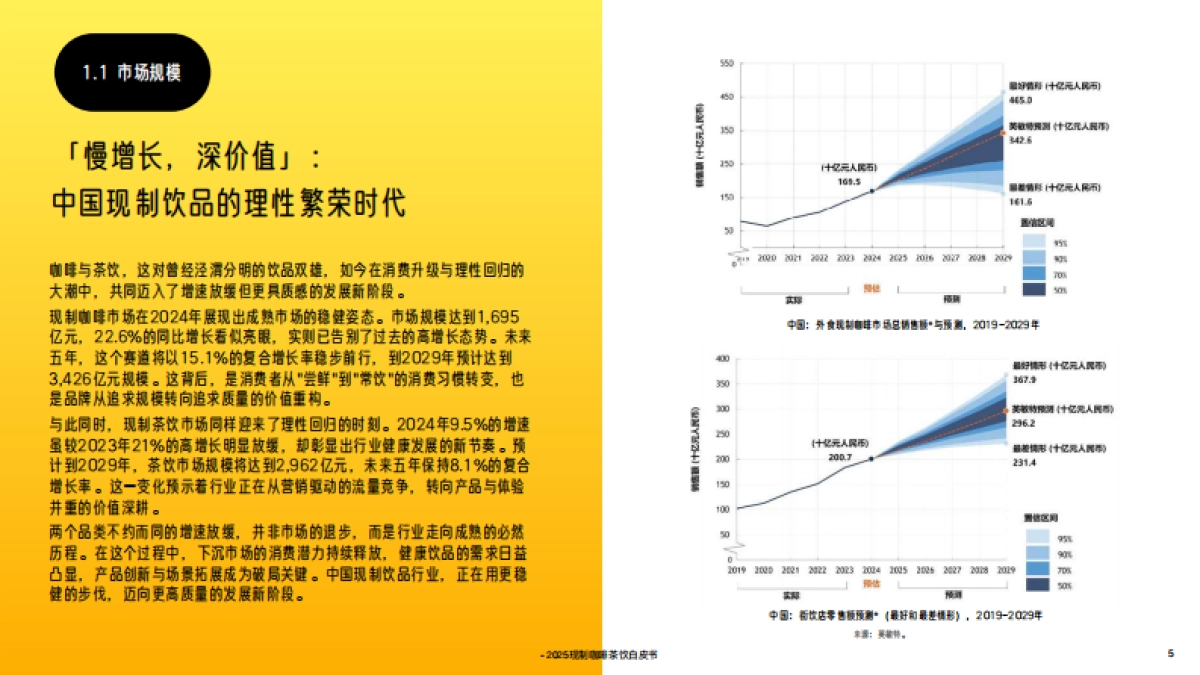 2025年中国现制咖啡茶饮白皮书-英敏特_第5页