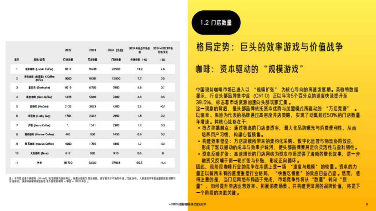 2025年中国现制咖啡茶饮白皮书-英敏特_第6页