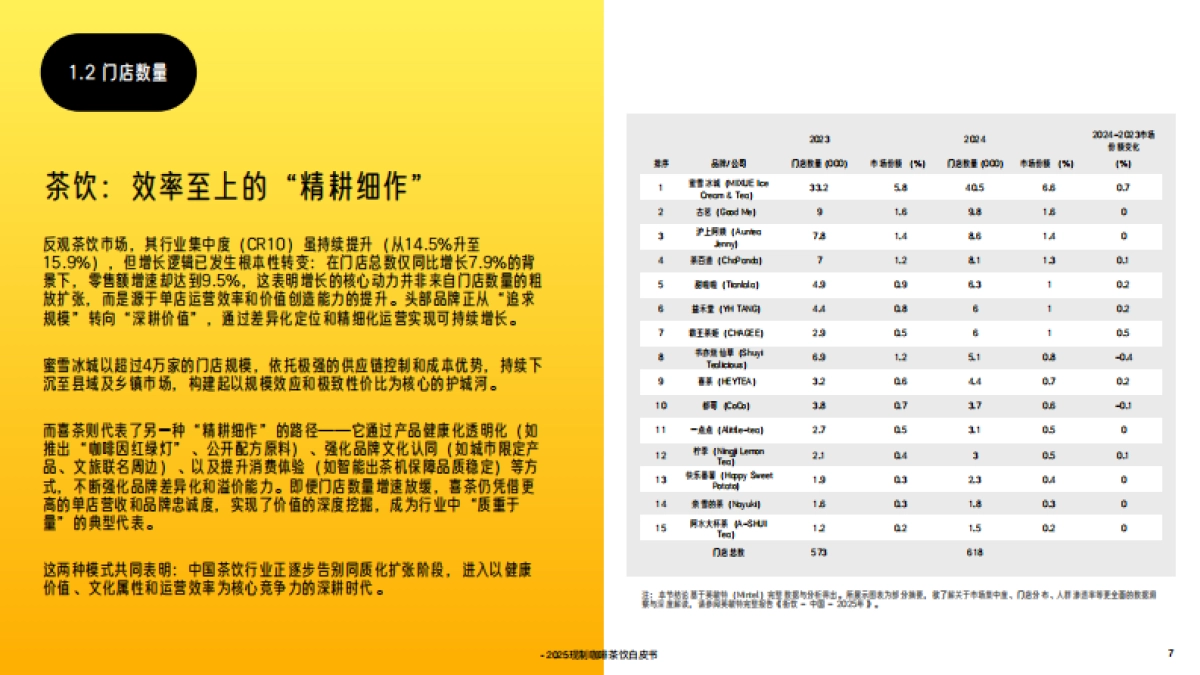 2025年中国现制咖啡茶饮白皮书-英敏特_第7页