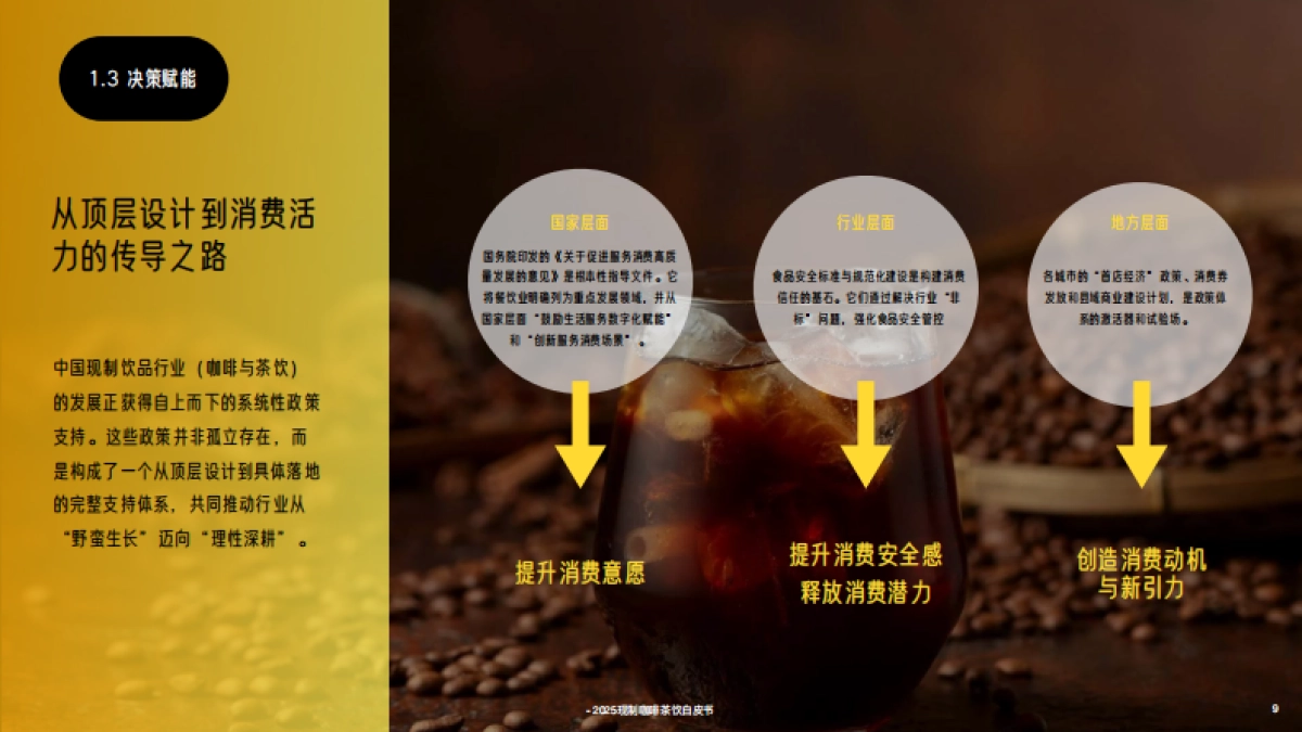 2025年中国现制咖啡茶饮白皮书-英敏特_第9页
