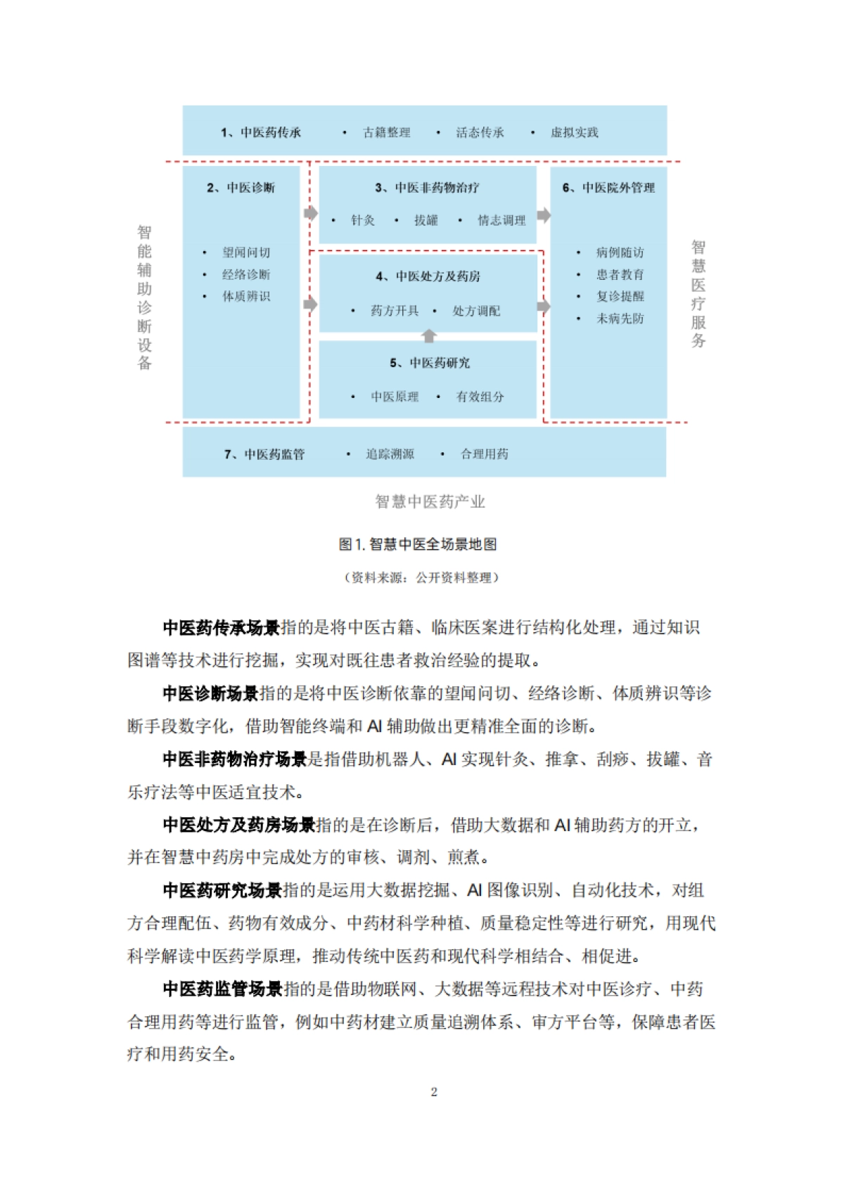 2025年中国智慧中医行业发展报告-美年健康_第5页