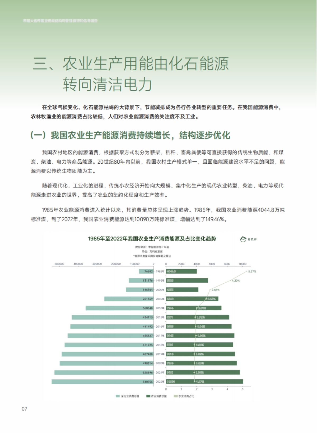 2025养殖大省养殖业用能结构与管理调研和倡导报告-SEE基金会&自然田_第10页