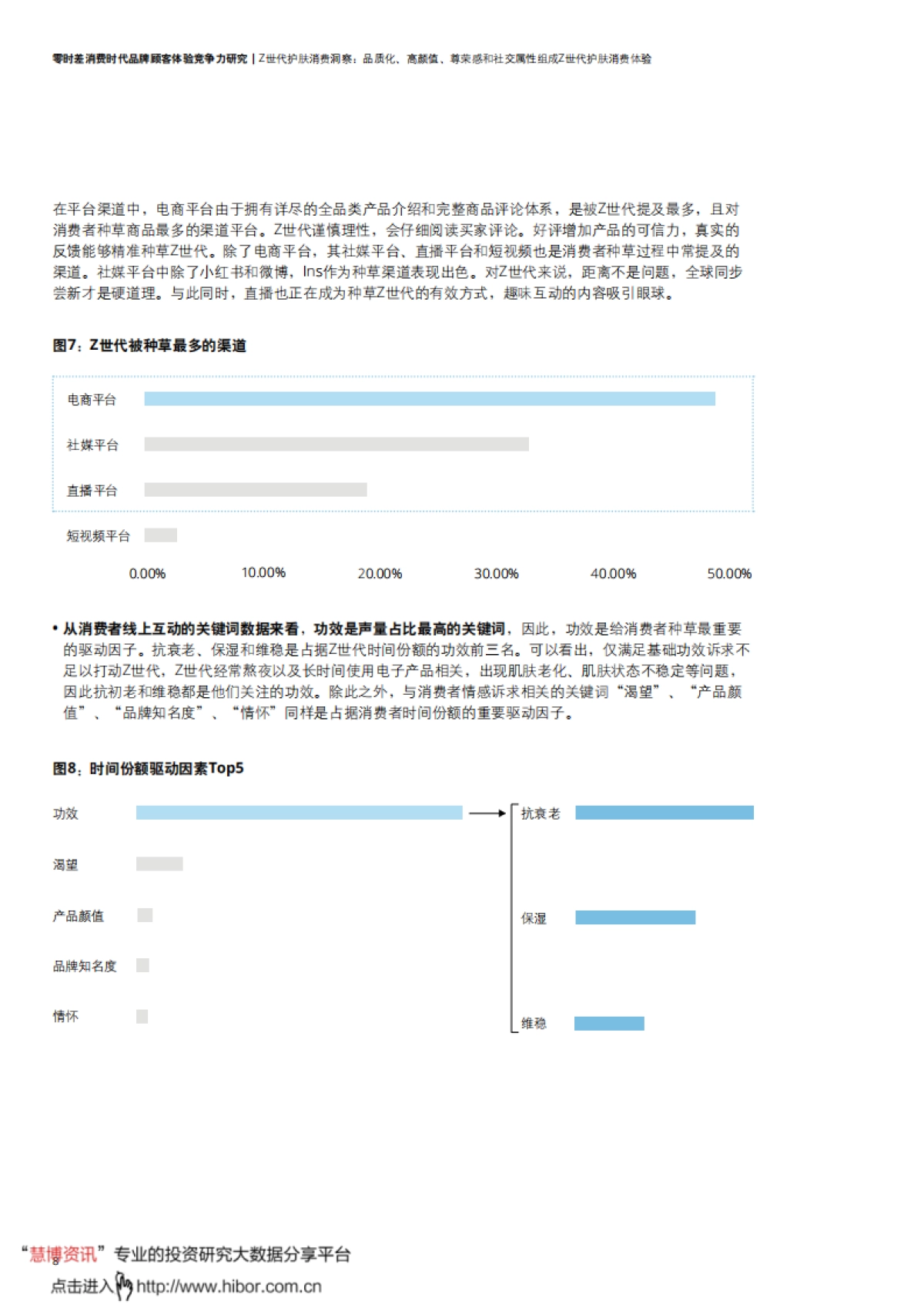 20210508-德勤-消费行业零时差消费时代品牌顾客体验竞争力研究：Z世代护肤人群篇_第10页