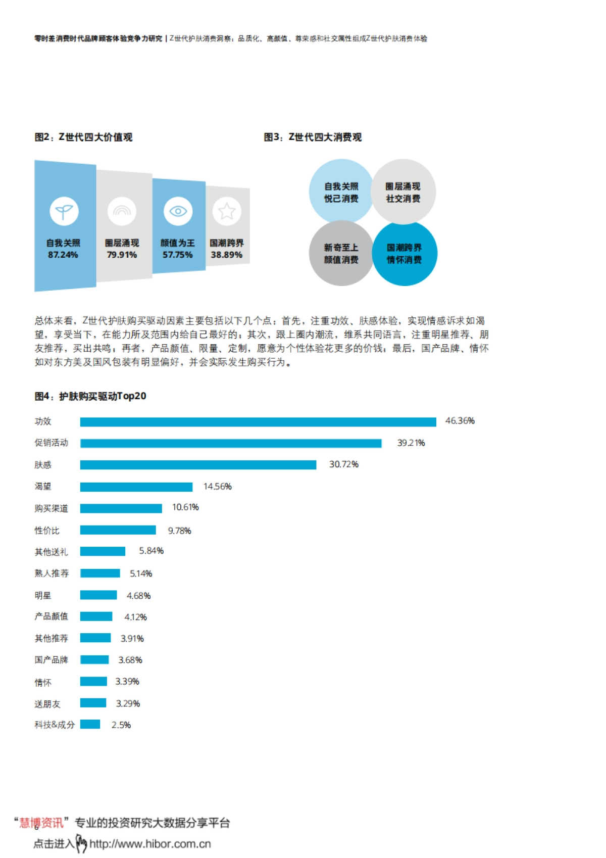 20210508-德勤-消费行业零时差消费时代品牌顾客体验竞争力研究：Z世代护肤人群篇_第8页
