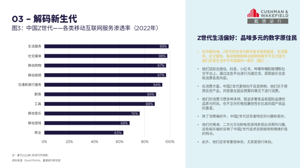 戴德梁行-Z世代重构办公空间新生态_第10页