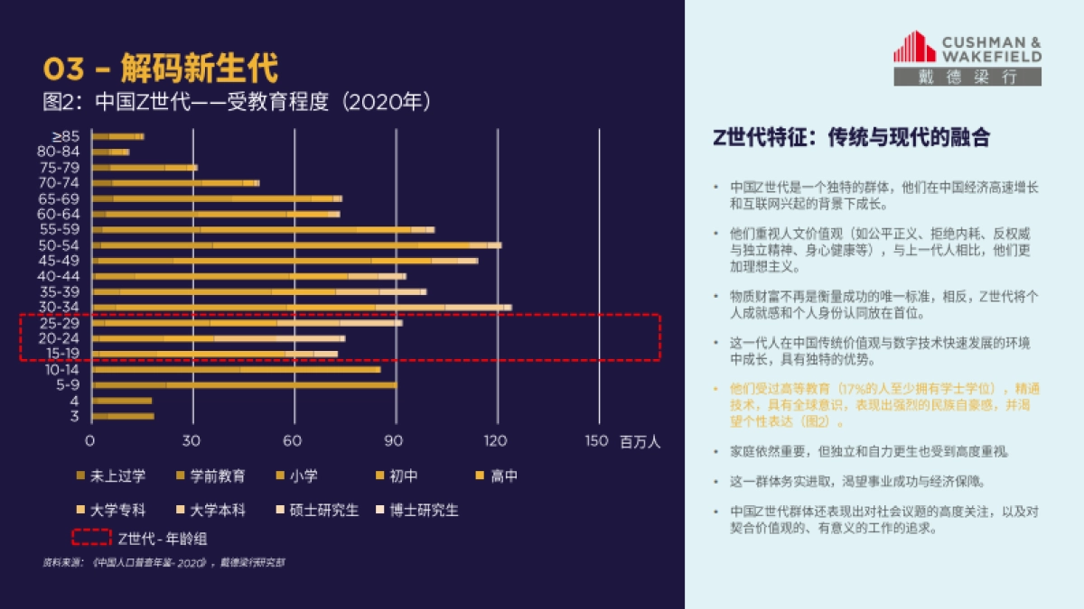 戴德梁行-Z世代重构办公空间新生态_第9页