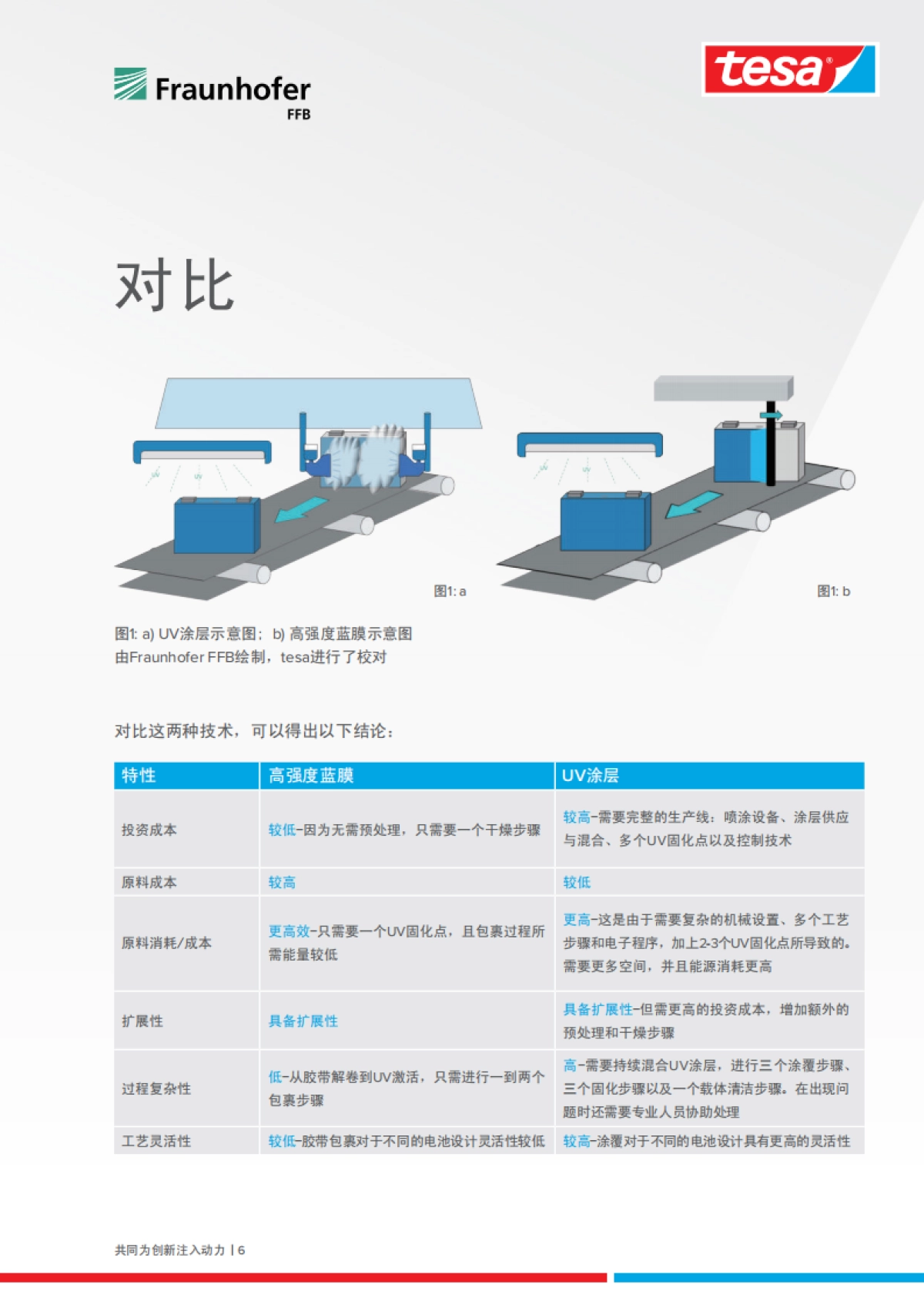 动力电池电芯的电气绝缘：高强度蓝膜与UV涂层的技术对比_第6页