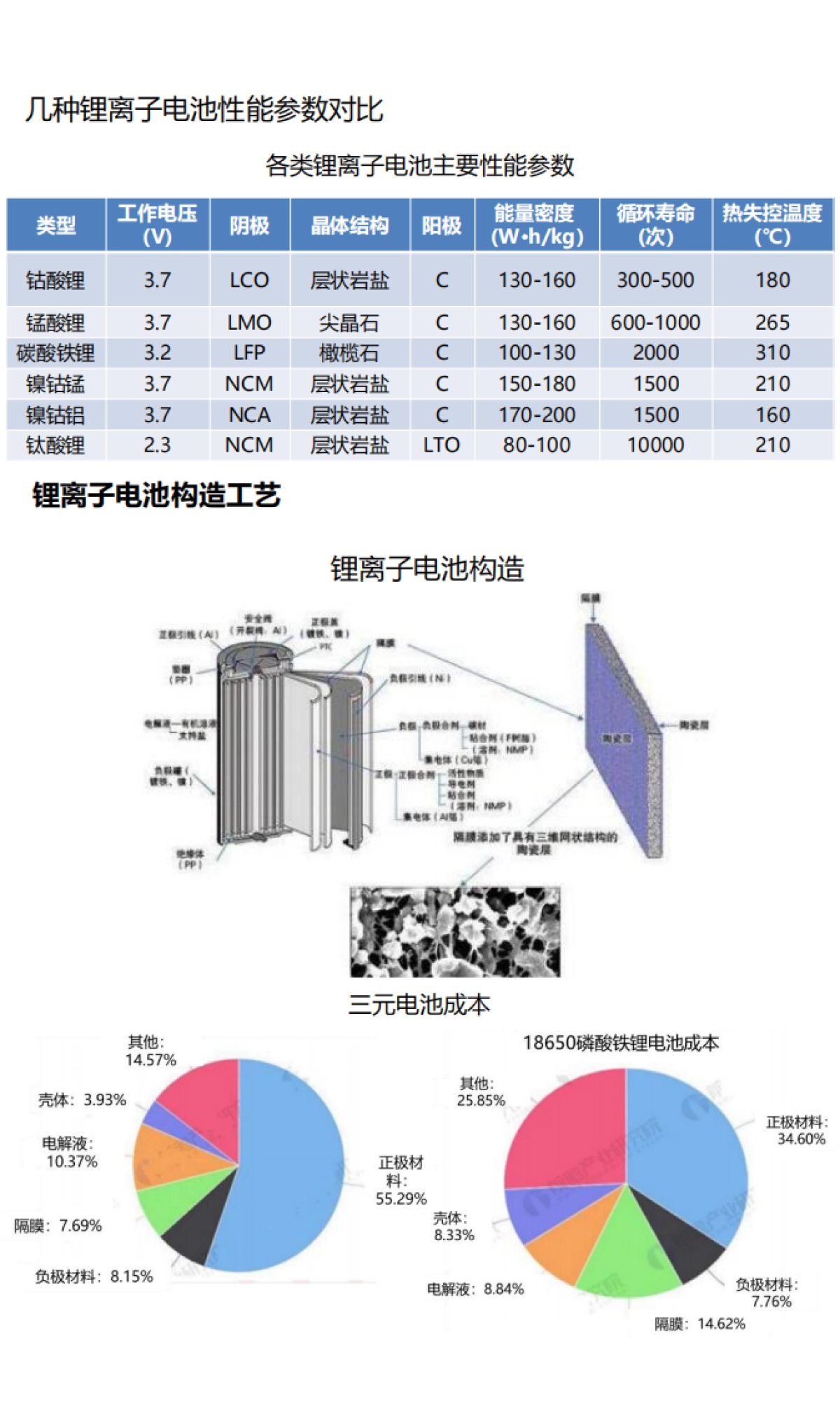 汽车动力电池技术及发展方向-驱动视界_第10页