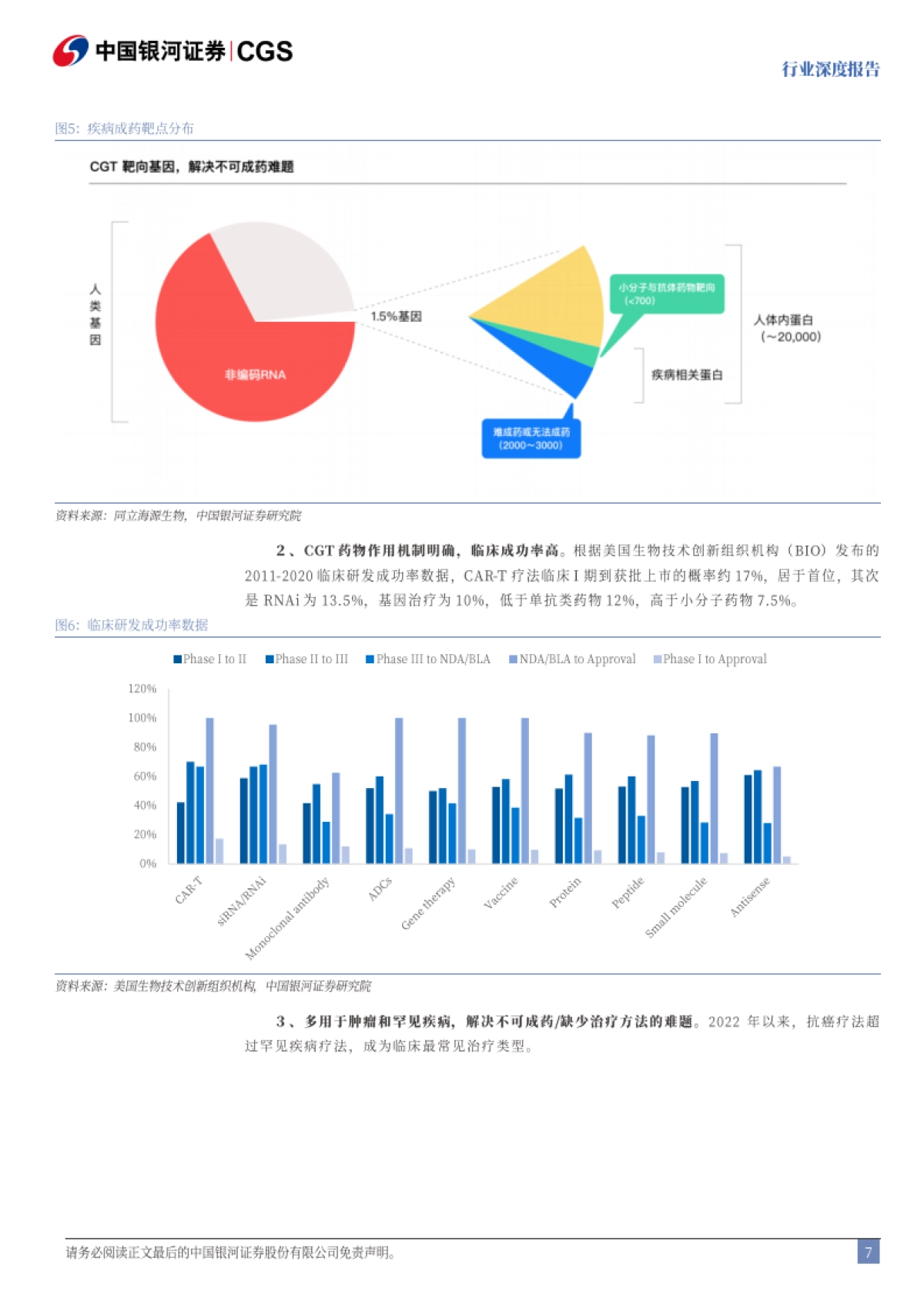 银河证券-医药生物行业深度报告:引领医疗革命,CGT成长空间广阔_第7页