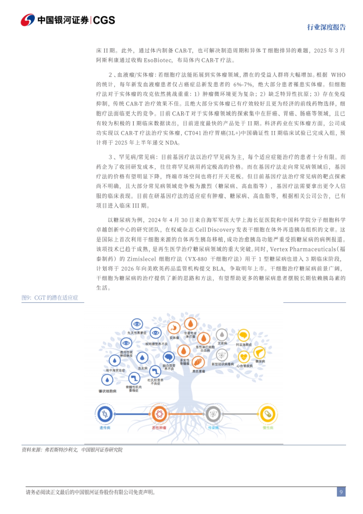 银河证券-医药生物行业深度报告:引领医疗革命,CGT成长空间广阔_第9页