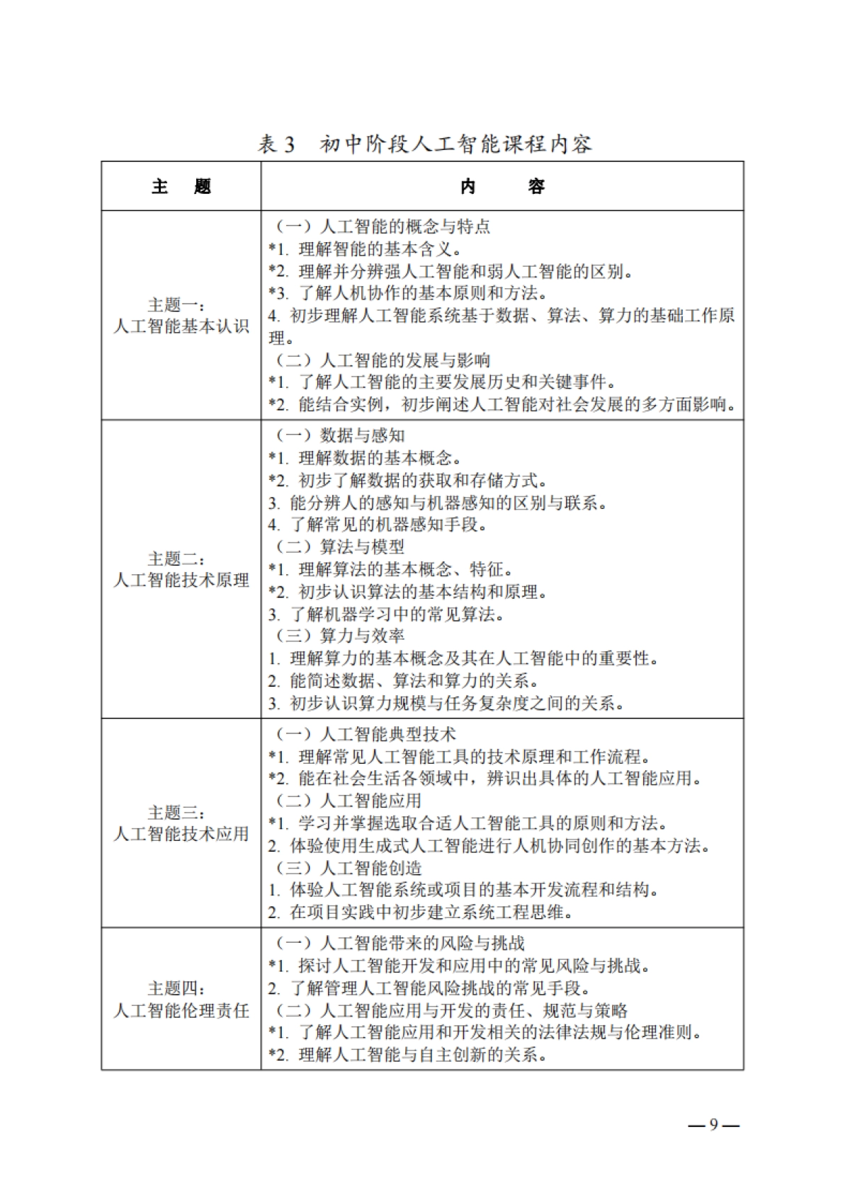 云南省义务教育人工智能课程教学指南（2025年版）-云南省教育厅_第9页