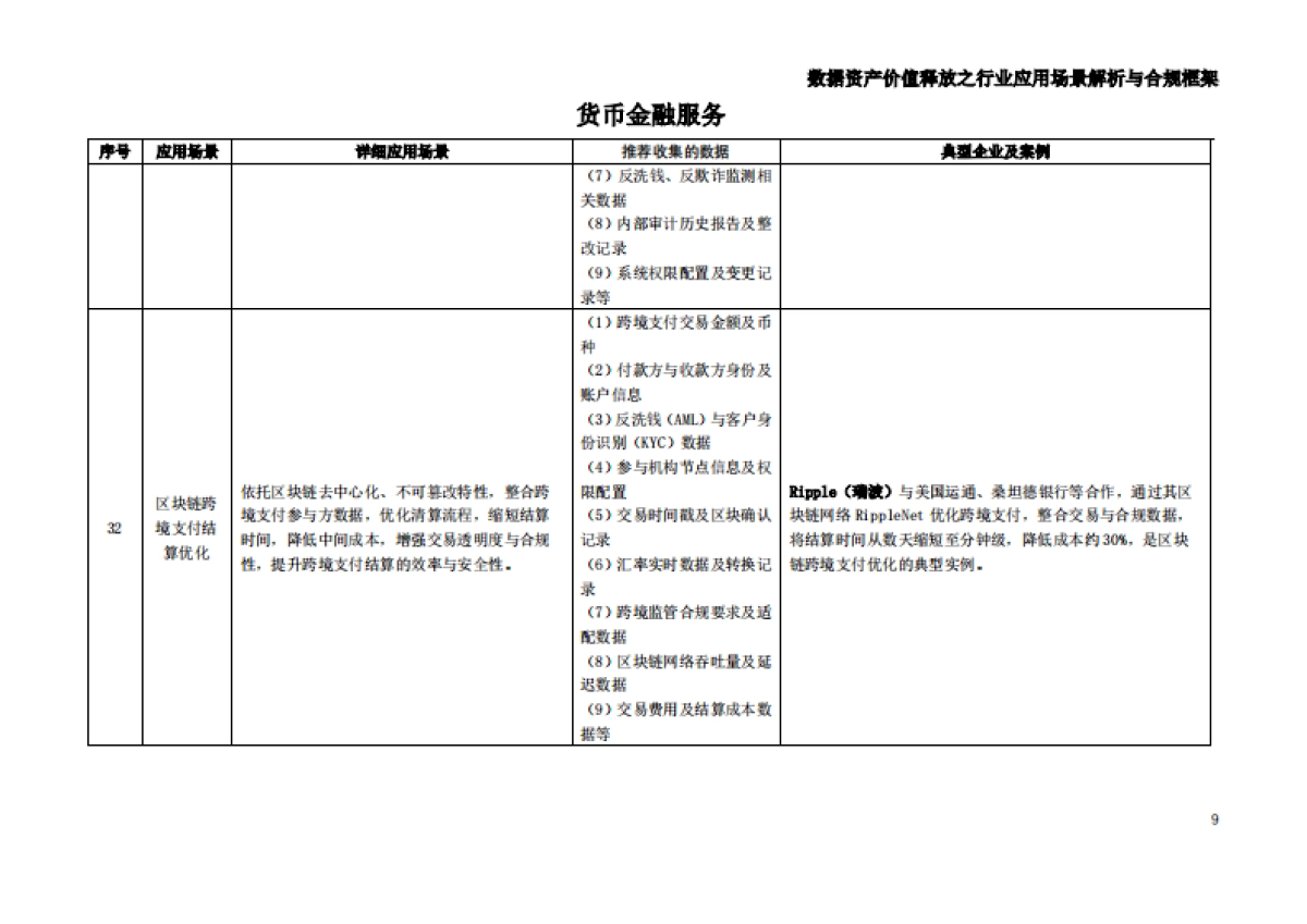 枣树找数：2025年数据资产价值释放之行业应用场景解析与合规框架——金融业_第10页