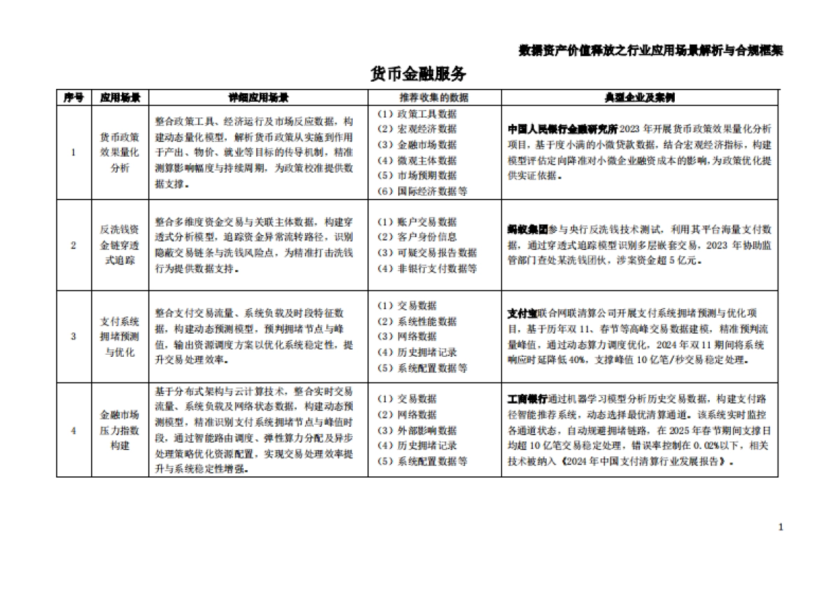 枣树找数：2025年数据资产价值释放之行业应用场景解析与合规框架——金融业_第2页