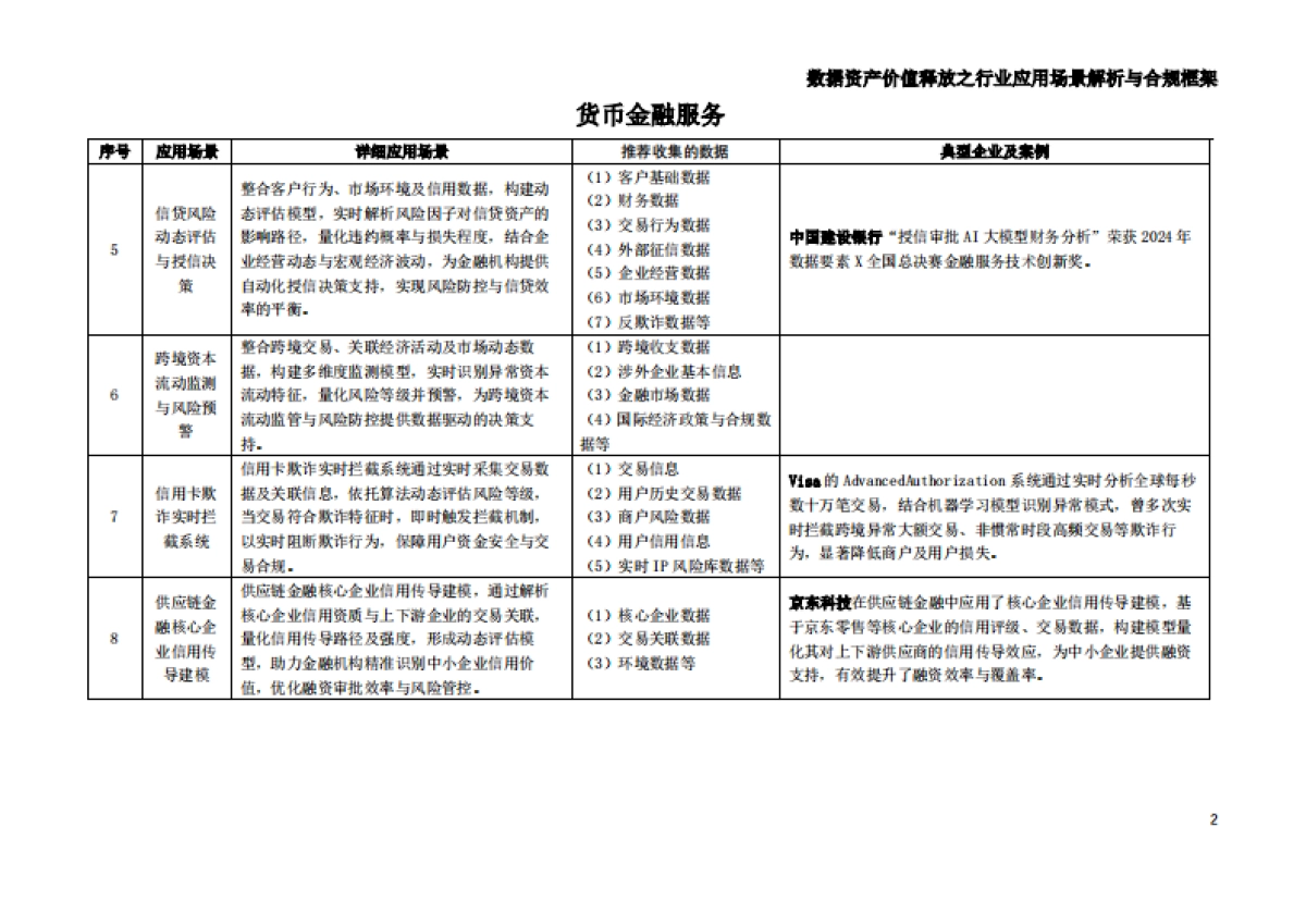 枣树找数：2025年数据资产价值释放之行业应用场景解析与合规框架——金融业_第3页