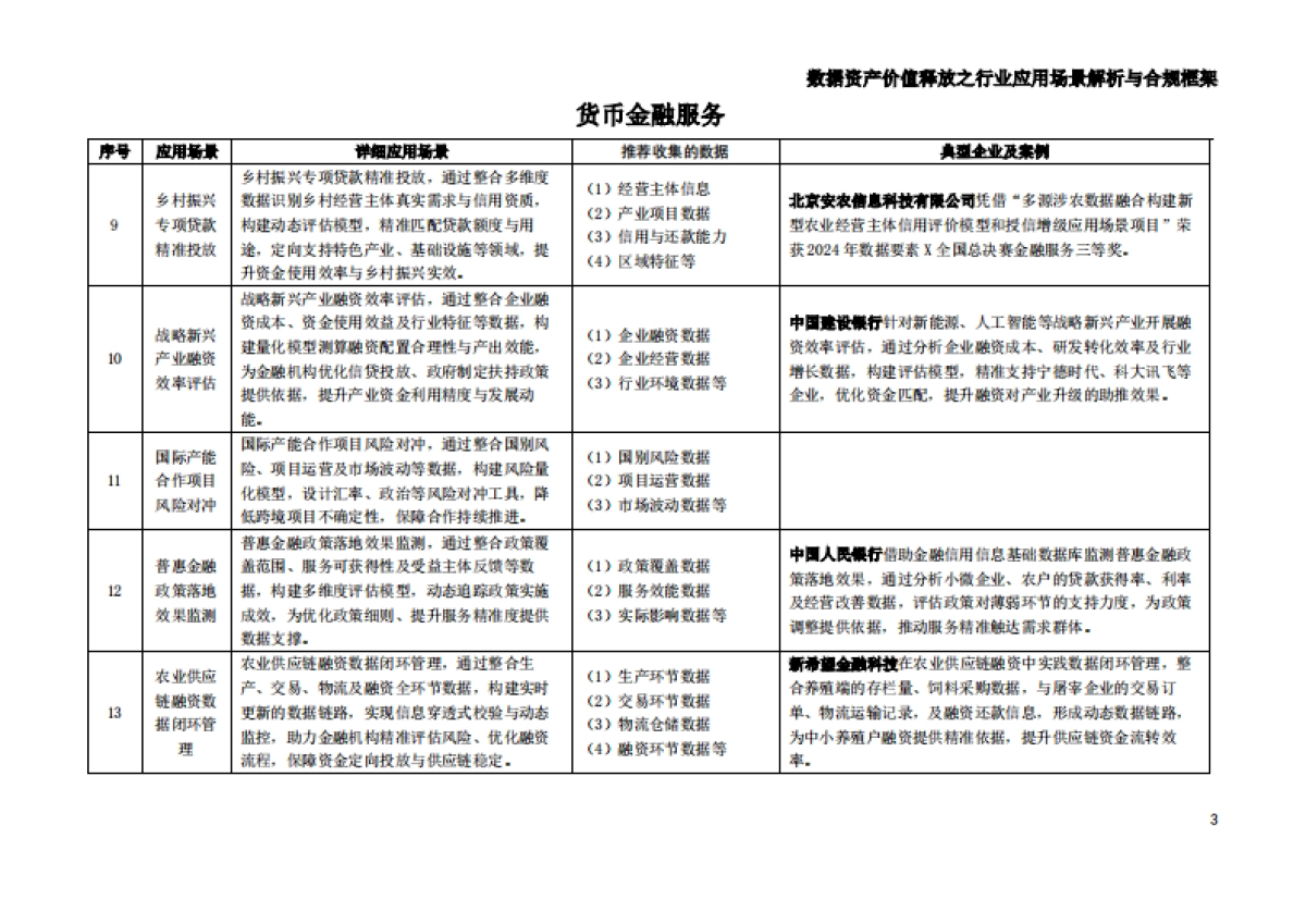 枣树找数：2025年数据资产价值释放之行业应用场景解析与合规框架——金融业_第4页
