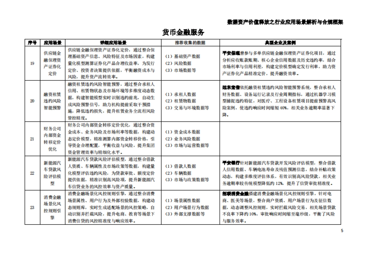 枣树找数：2025年数据资产价值释放之行业应用场景解析与合规框架——金融业_第6页