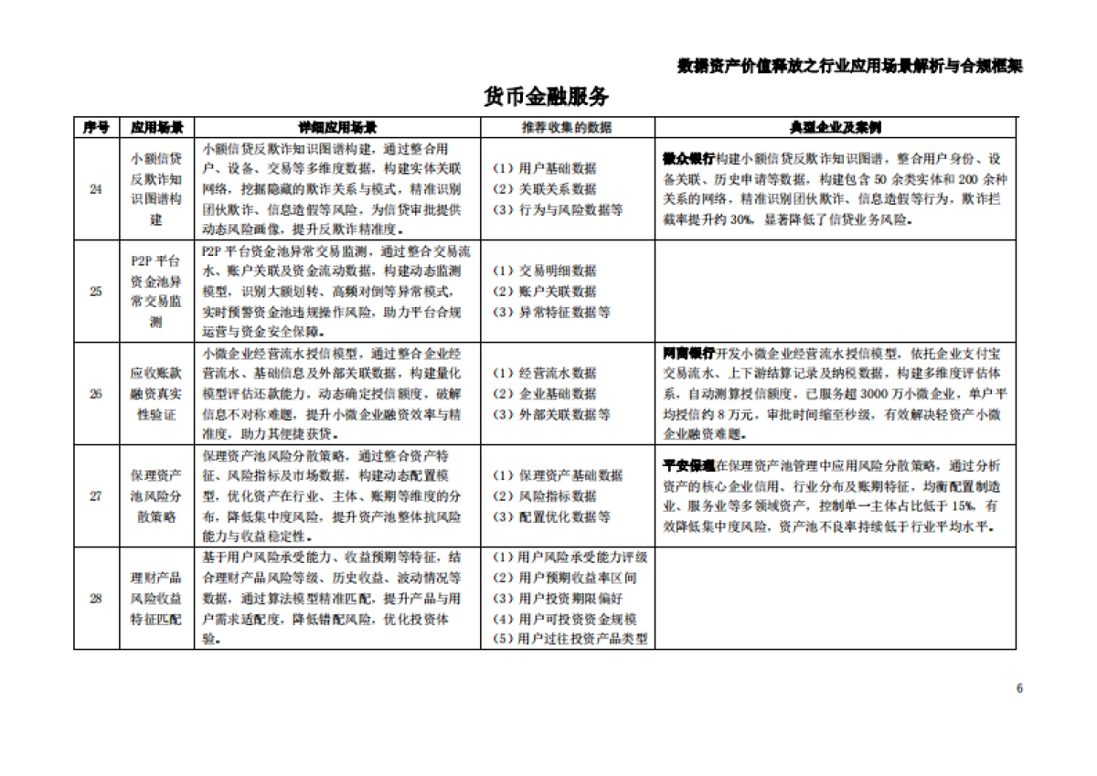 枣树找数：2025年数据资产价值释放之行业应用场景解析与合规框架——金融业_第7页