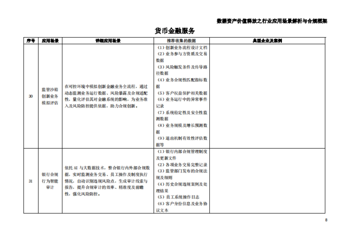 枣树找数：2025年数据资产价值释放之行业应用场景解析与合规框架——金融业_第9页
