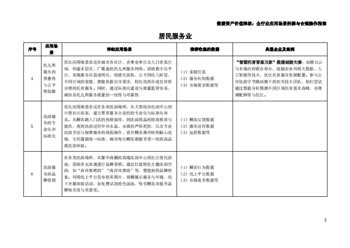 枣树找数：2025年数据资产价值释放之行业应用场景解析与合规框架——居民服务、修理和其他服务业_第3页