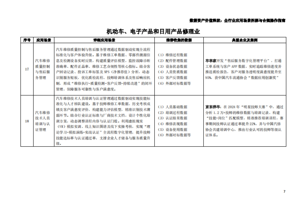 枣树找数：2025年数据资产价值释放之行业应用场景解析与合规框架——居民服务、修理和其他服务业_第8页