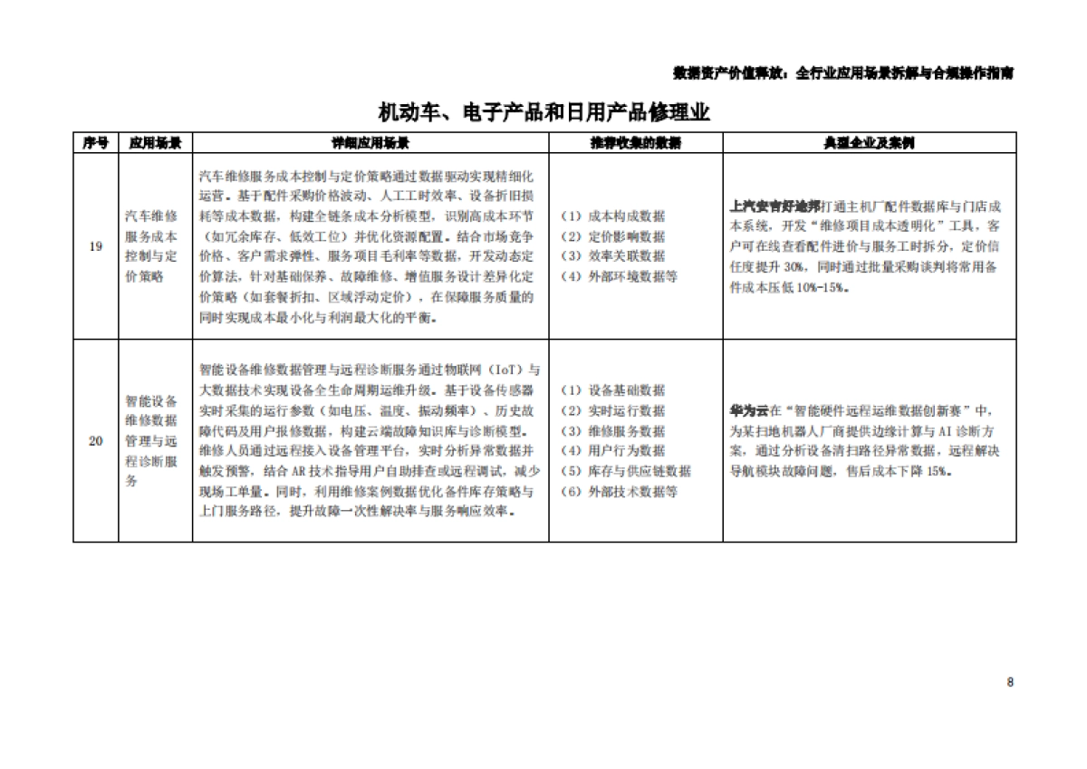 枣树找数：2025年数据资产价值释放之行业应用场景解析与合规框架——居民服务、修理和其他服务业_第9页