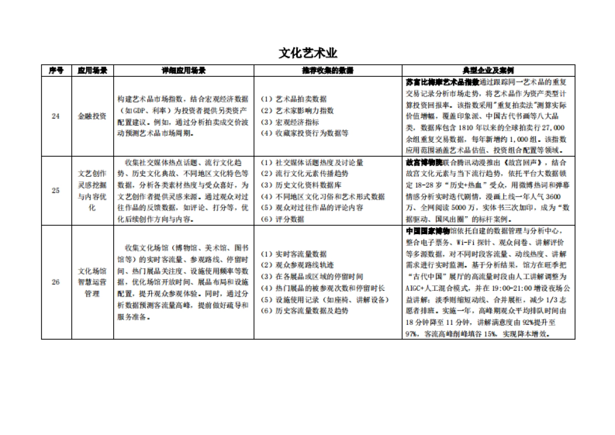 枣树找数：2025年数据资产价值释放之行业应用场景解析与合规框架——文化、体育和娱乐业_第10页