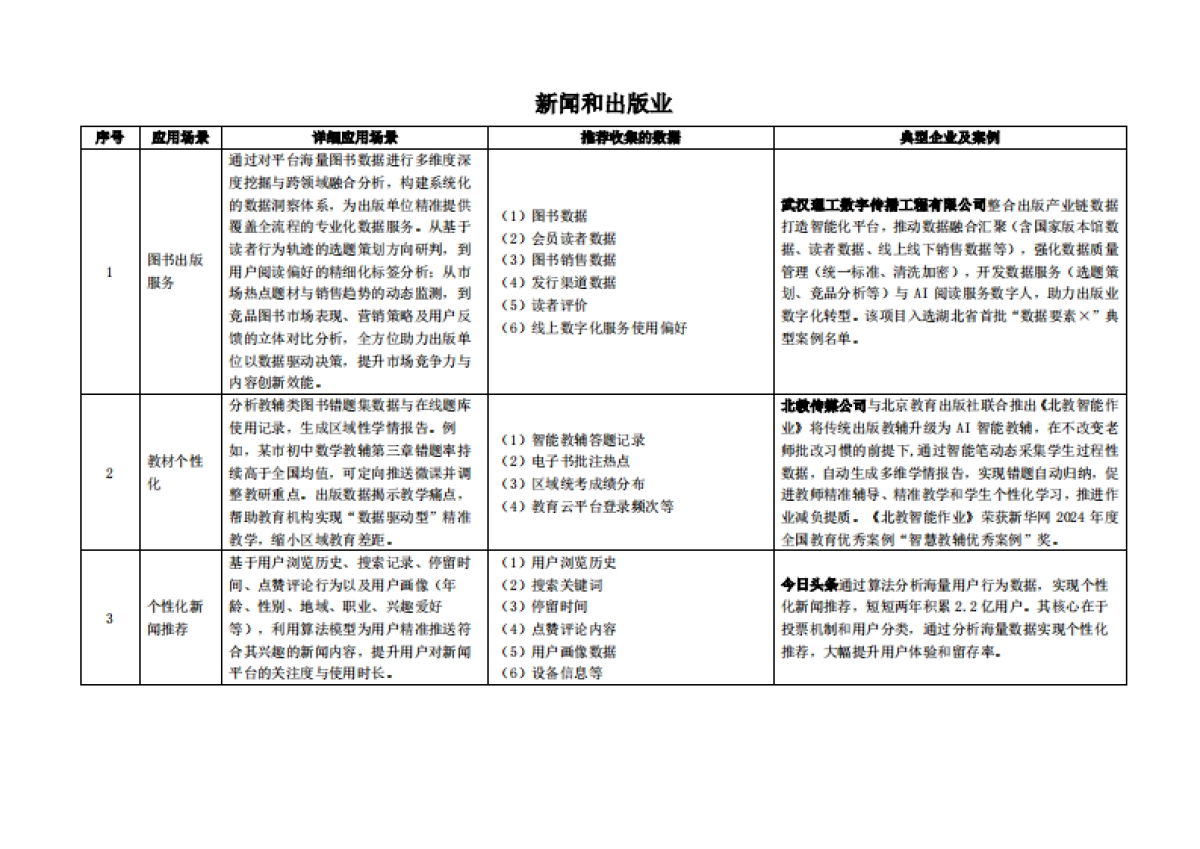 枣树找数：2025年数据资产价值释放之行业应用场景解析与合规框架——文化、体育和娱乐业_第2页