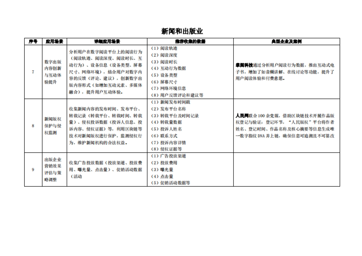 枣树找数：2025年数据资产价值释放之行业应用场景解析与合规框架——文化、体育和娱乐业_第4页