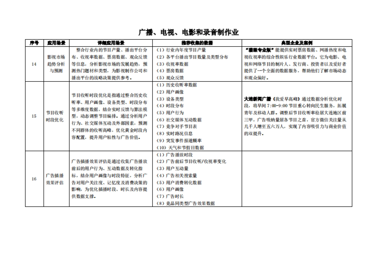 枣树找数：2025年数据资产价值释放之行业应用场景解析与合规框架——文化、体育和娱乐业_第6页